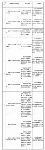 河北省10处交通事故多发路段 - 中国新闻社河北分社