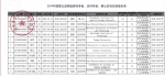 我校2019年国家公派高级研究学者、访问学者（博士后）项目 录取工作圆满结束 - 河北工业大学