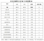 47.0%！8月份河北省钢铁行业PMI持续回落 - 中国新闻社河北分社