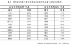 来源：《全国百城居住用地成交报告》 - 中国新闻社河北分社