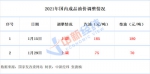 国内油价或七连涨：春节后首调上涨预期大 - 中国新闻社河北分社