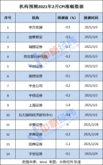 猪肉价格下行，机构预测2月CPI同比降0.5% - 中国新闻社河北分社