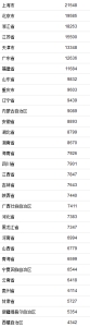 31省份2021年一季度人均可支配收入。来自国家统计局。 - 中国新闻社河北分社