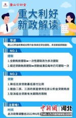 图片来自“唐山公积金”微信公众号。 - 中国新闻社河北分社